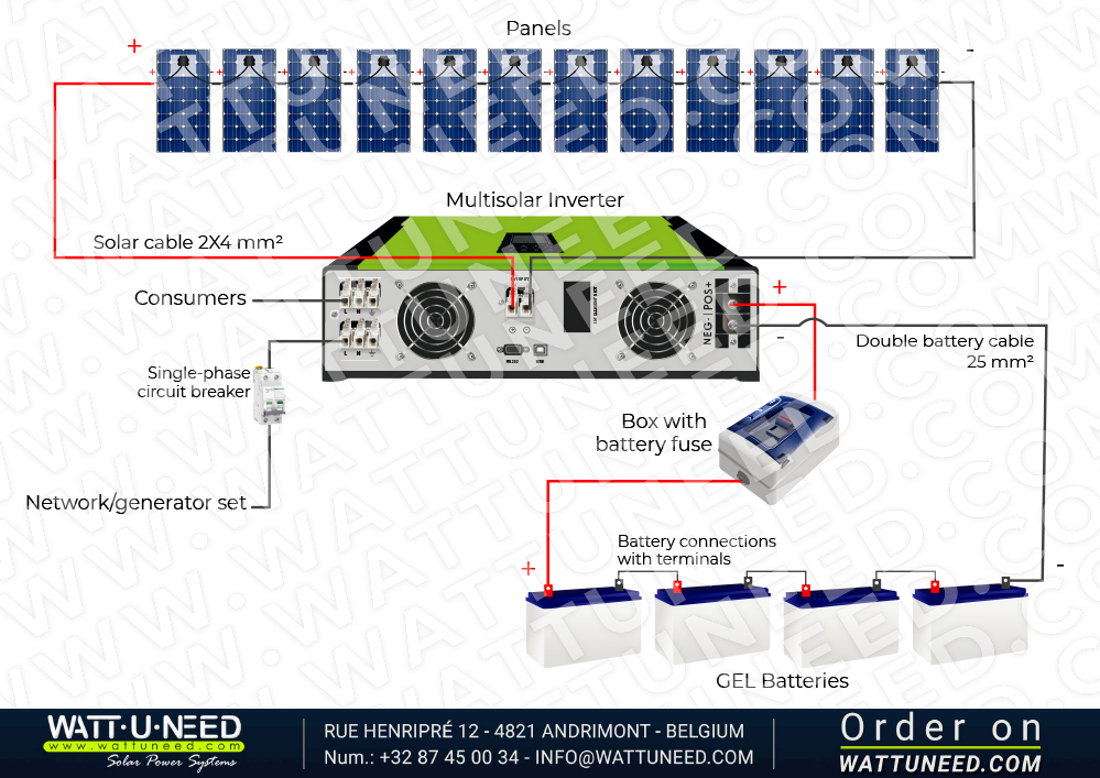 Kit autoconsommation 12 panneaux 3kVA stockage et réinjection
